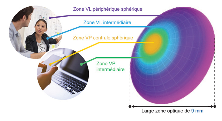 Lentilles souples C2